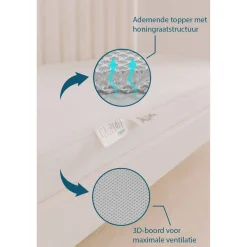 Online ABZ Airgosafe Babymatras Koala (70X140 Cm)