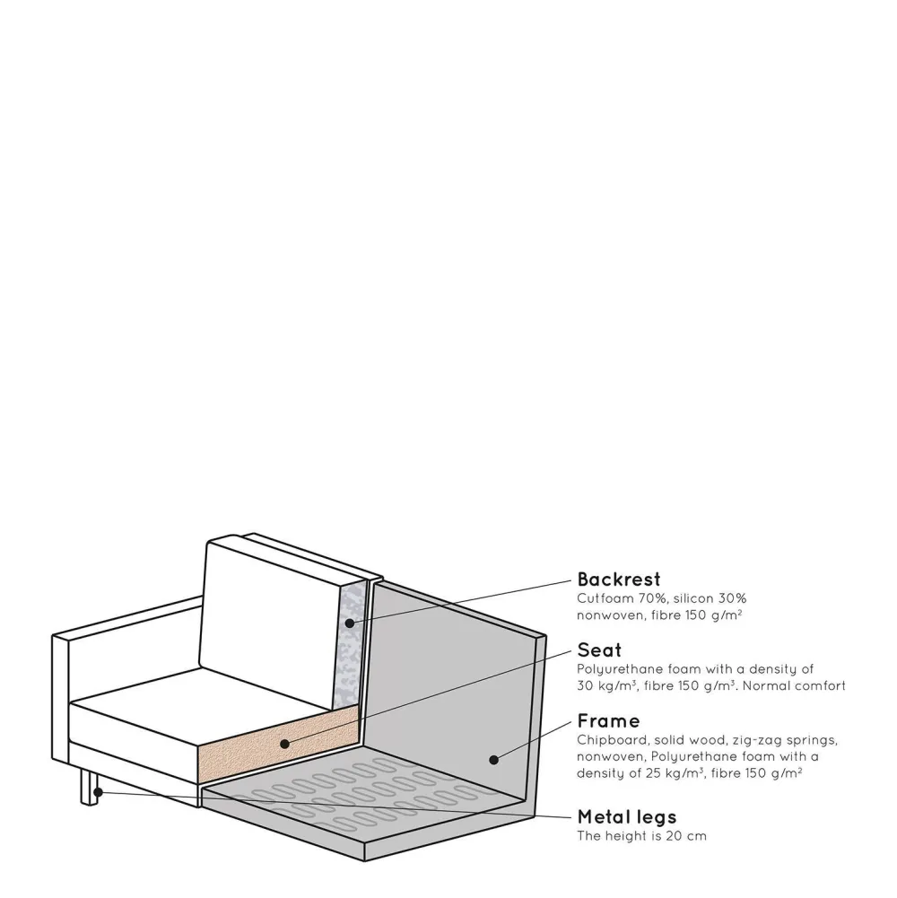 New BePureHome 2,5-Zitsbank Rodeo (Velours)
