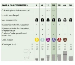 Brabantia Sort & Go Prullenbak (16L)