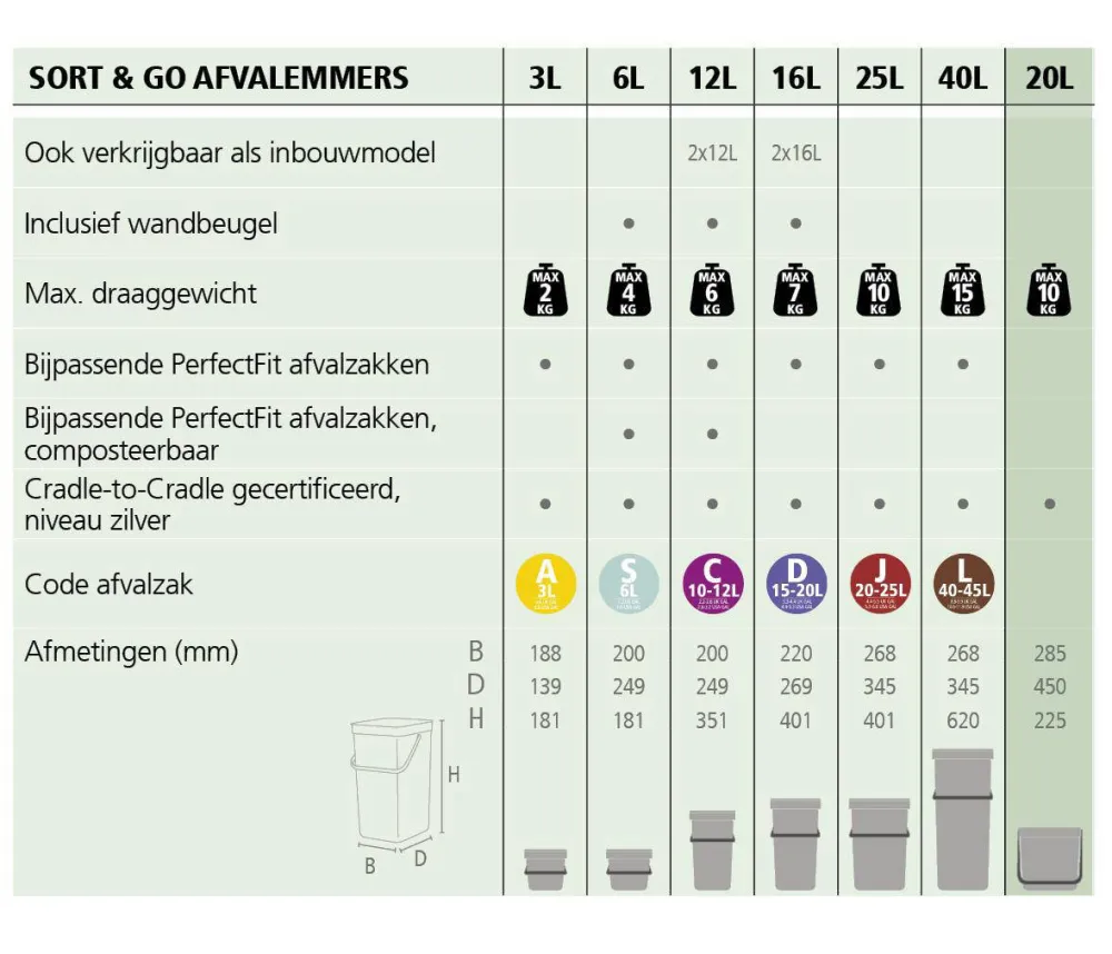 Clearance Brabantia Sort & Go Stapelbaar Stapelbare Afvalemmer (20L)