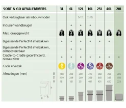 Hot Brabantia Sort & Go Stapelbaar Stapelbare Afvalemmer (20L)