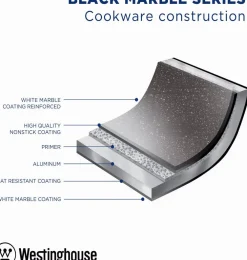 Sale Westinghouse Pannenset